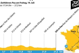 Programm der 13.