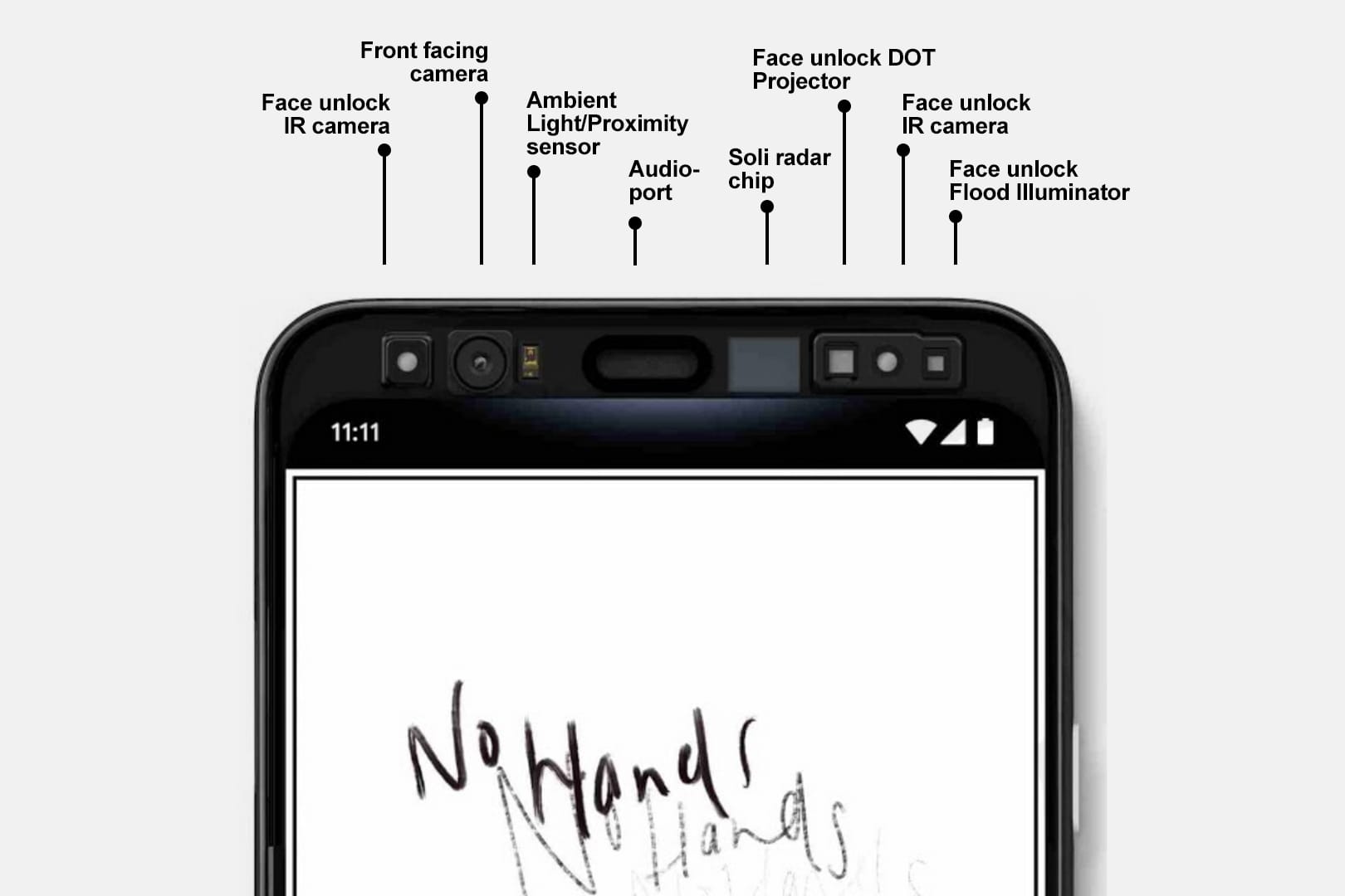 Das Herstellerbild zeigt ein Modell des Google Pixel 4 mit Beschriftung: Google verbaut einen Mini-Radarsensor in seinem neuen Smartphone.