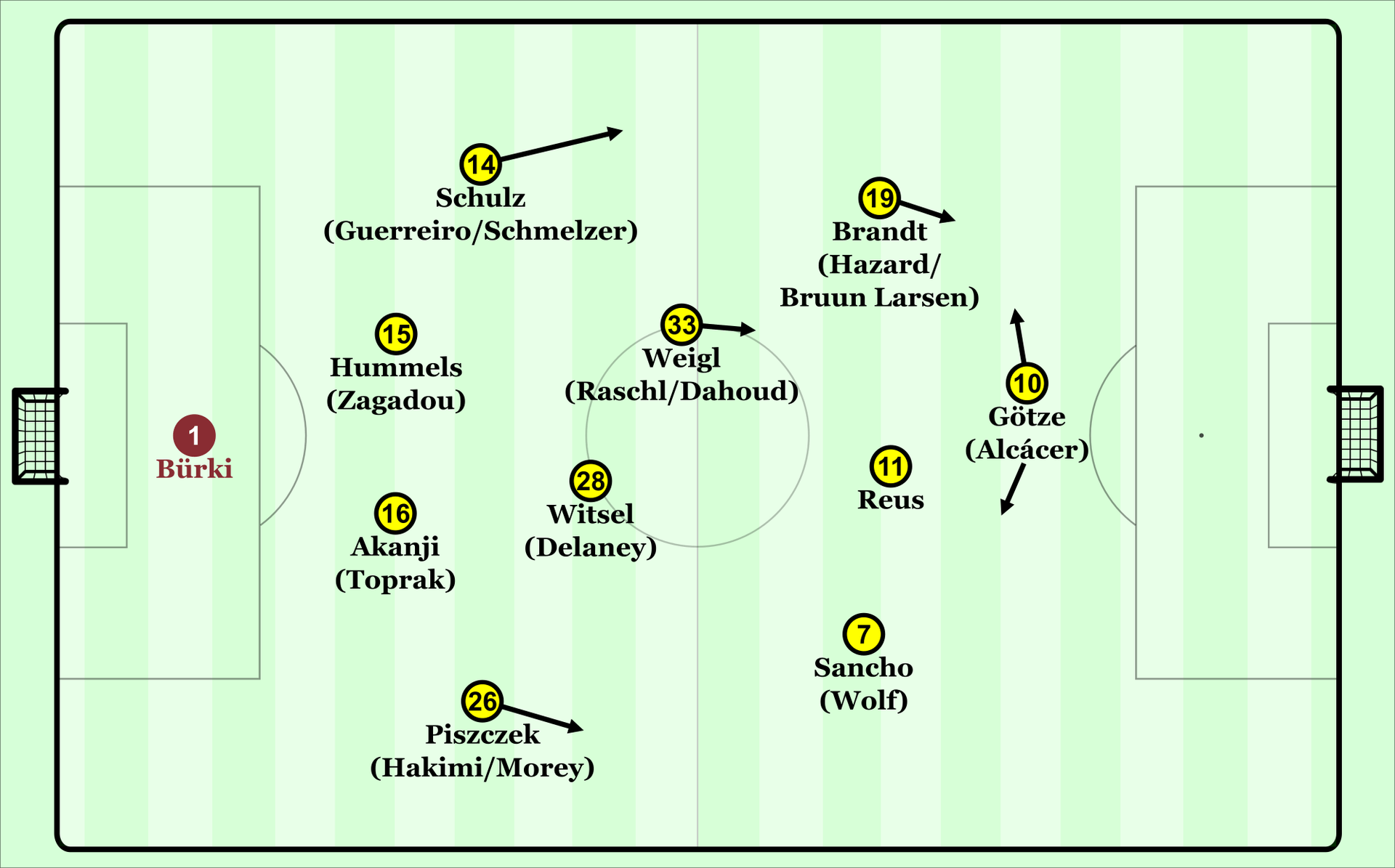 Grafik: So könnte der BVB in der anstehenden Saison spielen