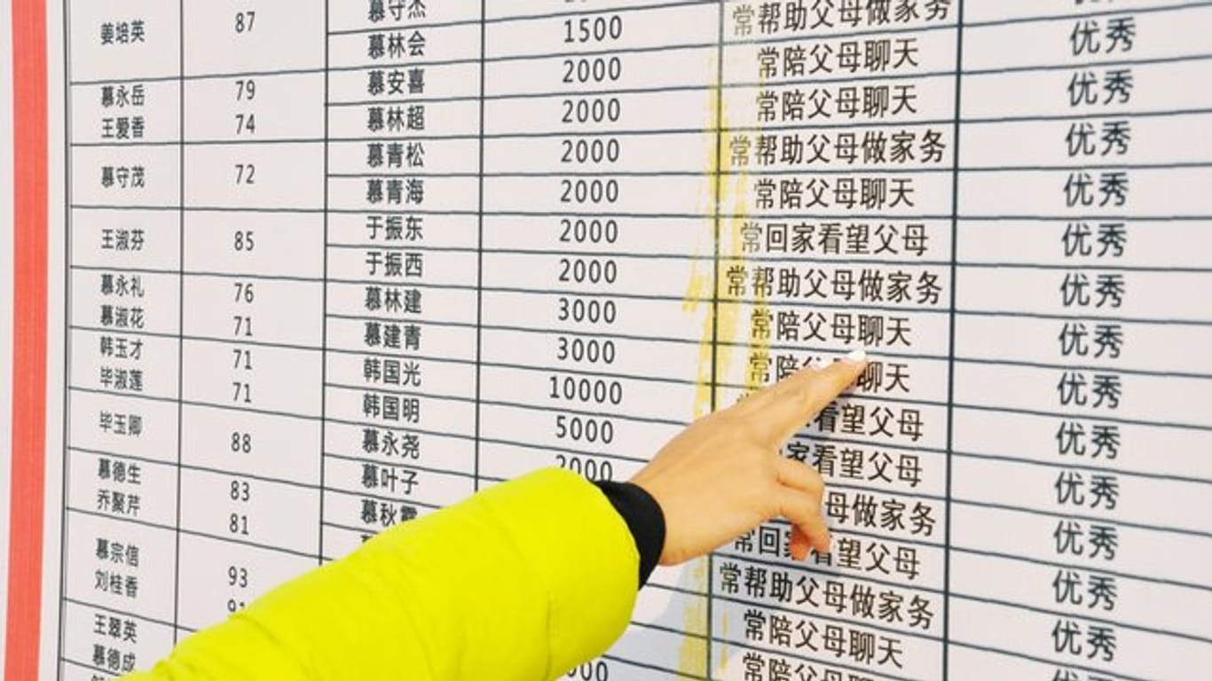 Sozialkredit-System in China: Auf einer Tafel sind Geldbeträge abgebildet, die Kinder ihren Eltern gegeben haben.
