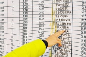 Sozialkredit-System in China: Auf einer Tafel sind Geldbeträge abgebildet, die Kinder ihren Eltern gegeben haben.