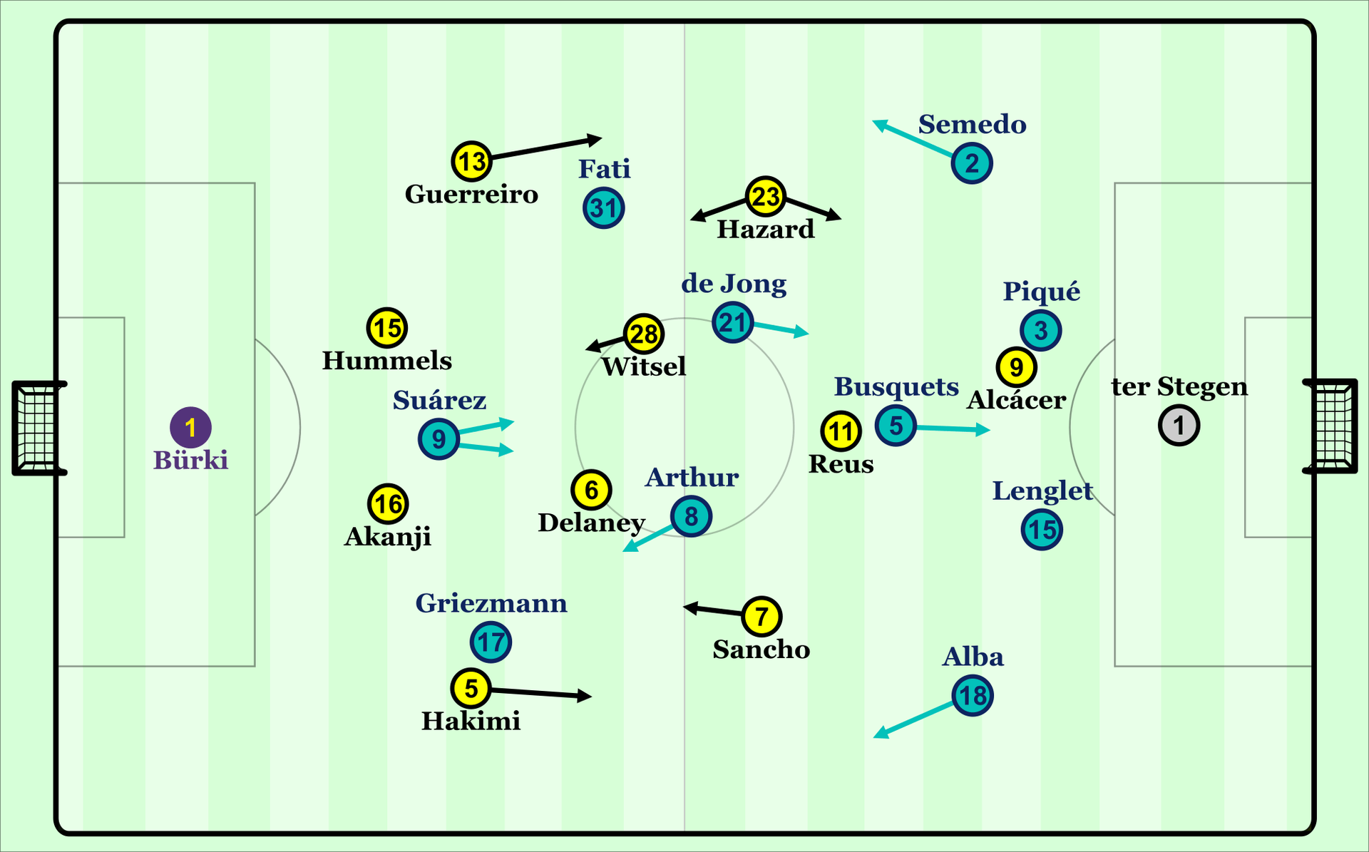 In diesen Grundformationen spielten beide Teams.