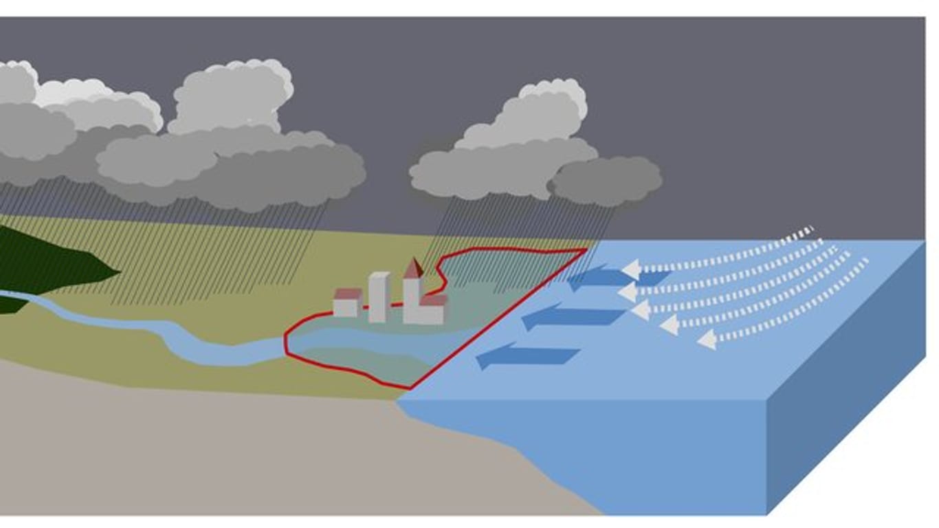 Die Forscher hatten anhand von Computersimulationen untersucht, wie sich durch den Klimawandel in Europa die Hochwassergefahr durch kombinierte Wetterereignisse verändern könnte.