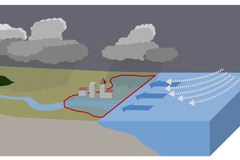 Die Forscher hatten anhand von Computersimulationen untersucht, wie sich durch den Klimawandel in Europa die Hochwassergefahr durch kombinierte Wetterereignisse verändern könnte.