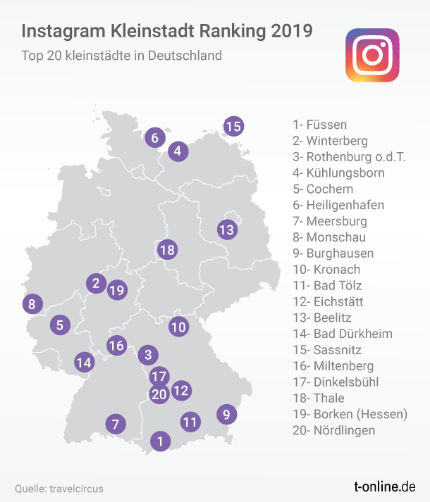Die Übersicht der Top Zwanzig Kleinstädte in Deutschland: Die Platzierung ergibt sich aus der Anzahl an geposteten Hashtags mit dem Städtenamen. #ranking
