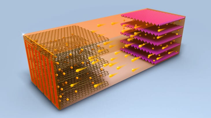 Illustration der neuartigen Batterie: Dank eingearbeiteter Nickelfolien lässt sich der Akku schneller laden als andere, sagen seine Entwickler.