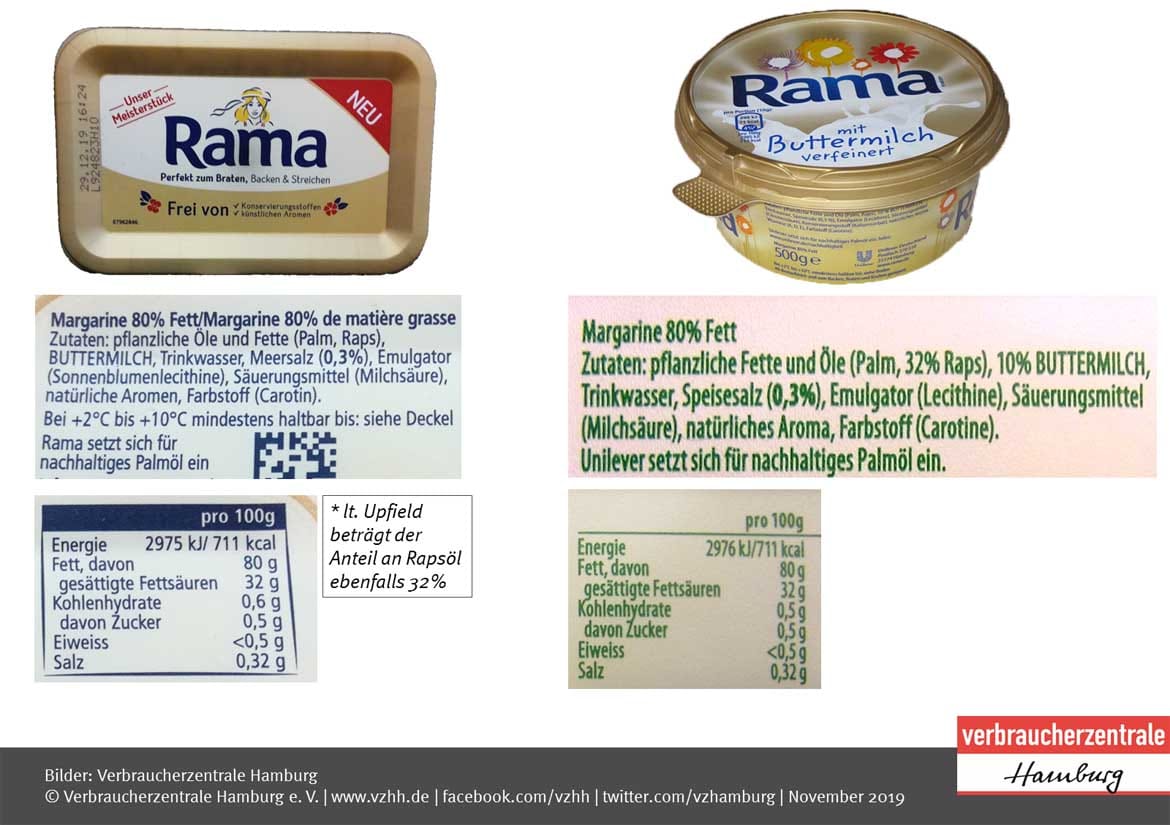 "Rama Unser Meisterstück" und "Rama mit Buttermilch": Zwei Produkte mit einer fast identischen Zutatenliste.