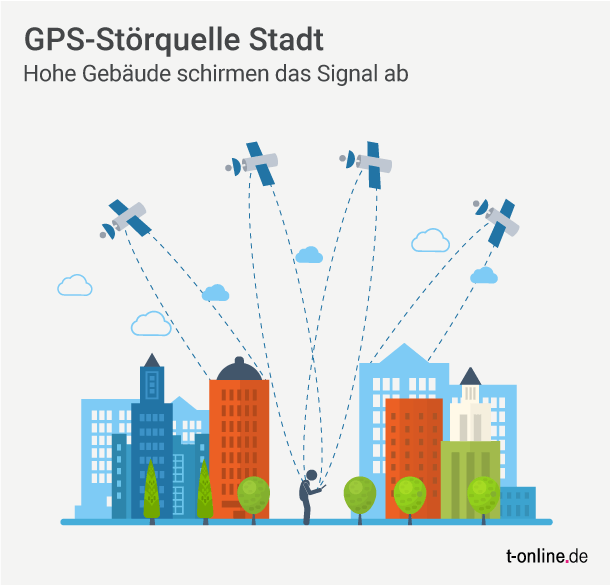 GPS-Störquelle Stadt.
