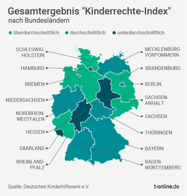 Kinderrechte-Index: So schneiden die Bundesländer im Vergleich ab.