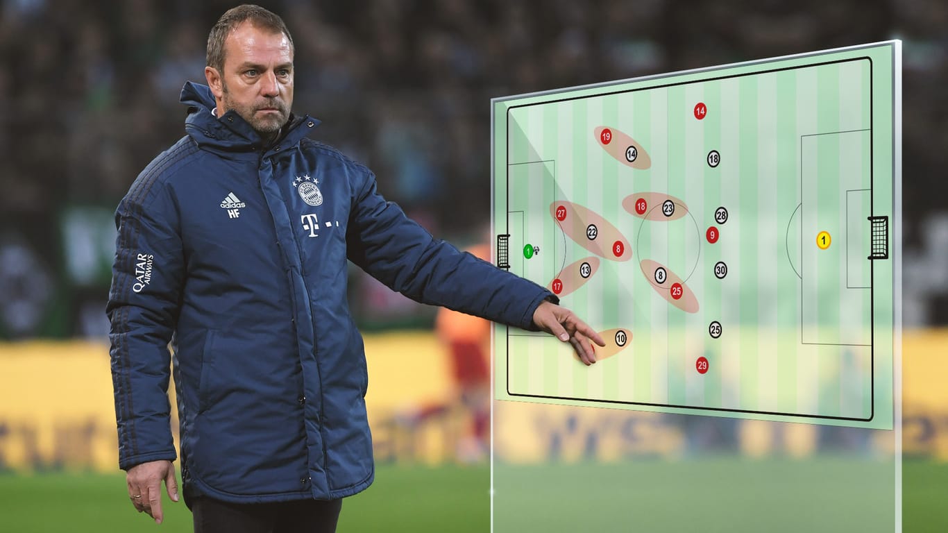 Verlor zuletzt zweimal in Folge mit dem FC Bayern: Cheftrainer Hansi Flick, rechts die Taktiktafel von spielverlagerung.de.