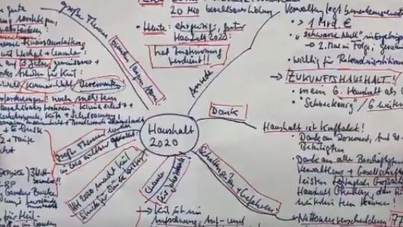 Haushalt 2020: So sah die Mindmap von OB Ulf Kämpfer aus.