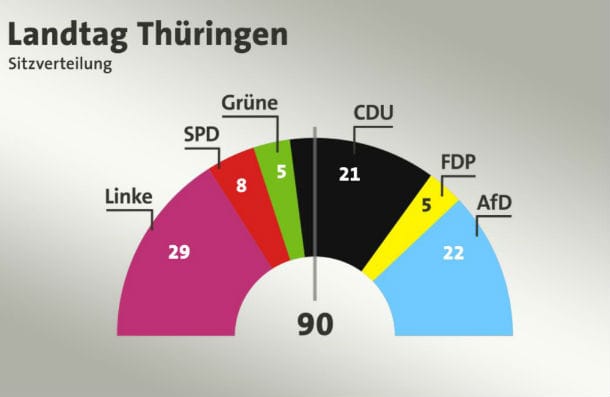 Sitzverteilung im Thüringer Landtag.