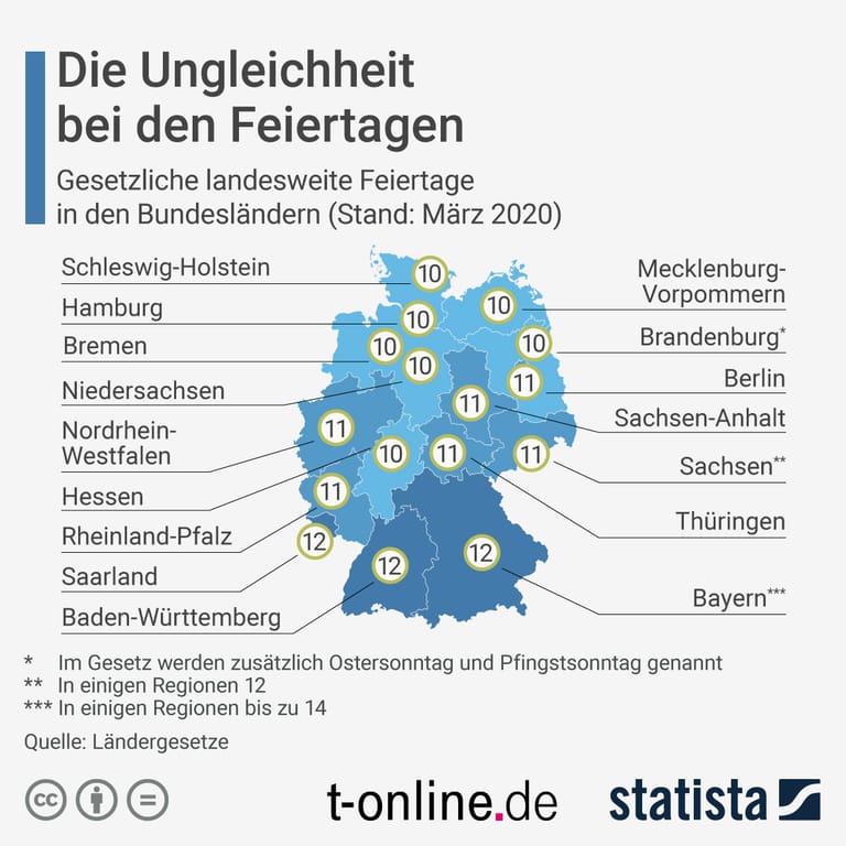Regionale Verteilung der Feiertage in Deutschland. (Zum Vergrößern, bitte anklicken.)