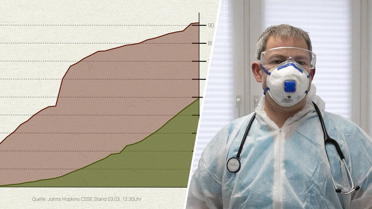 Ausbreitung des Coronavirus: Eine Statistik der WHO zu aktuellen Genesungszahlen macht Hoffnung.