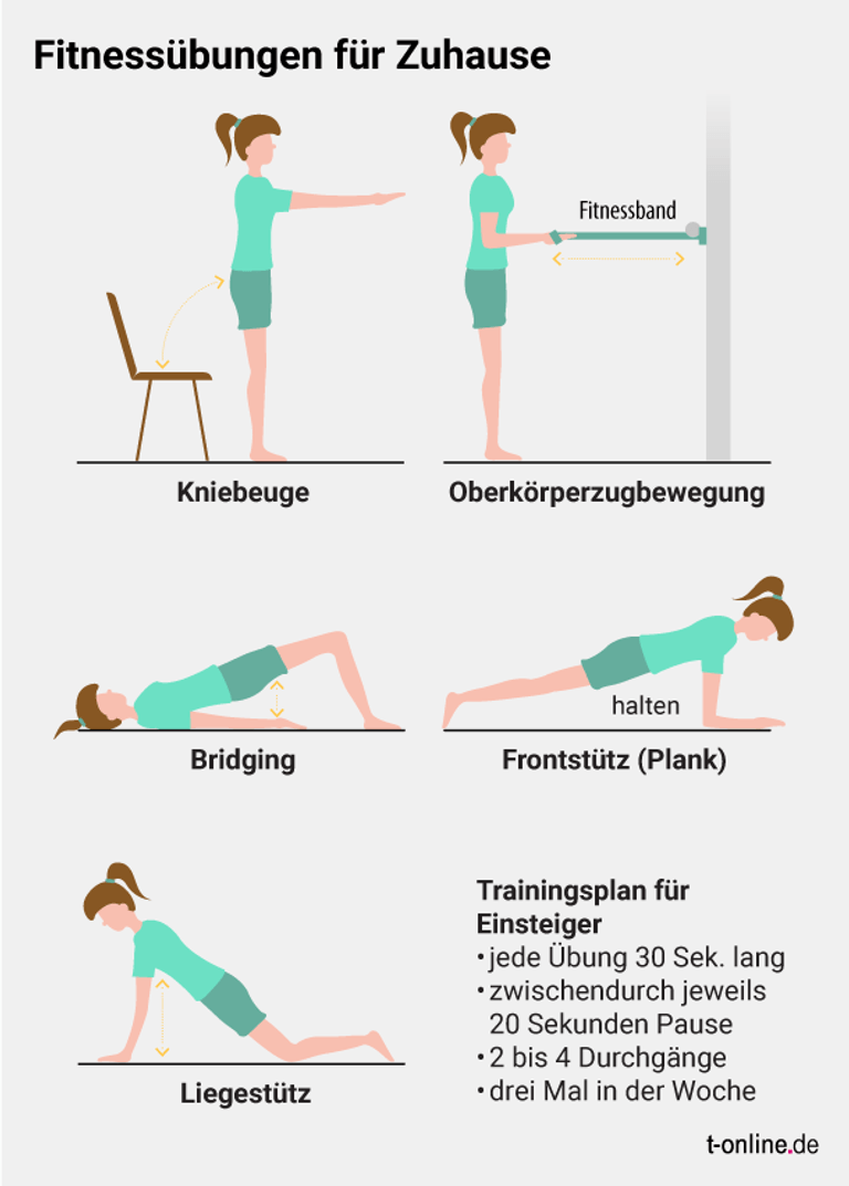 Workout für zu Hause: Je nach Intensität können Sie die Übungen zwei- bis viermal durchführen.