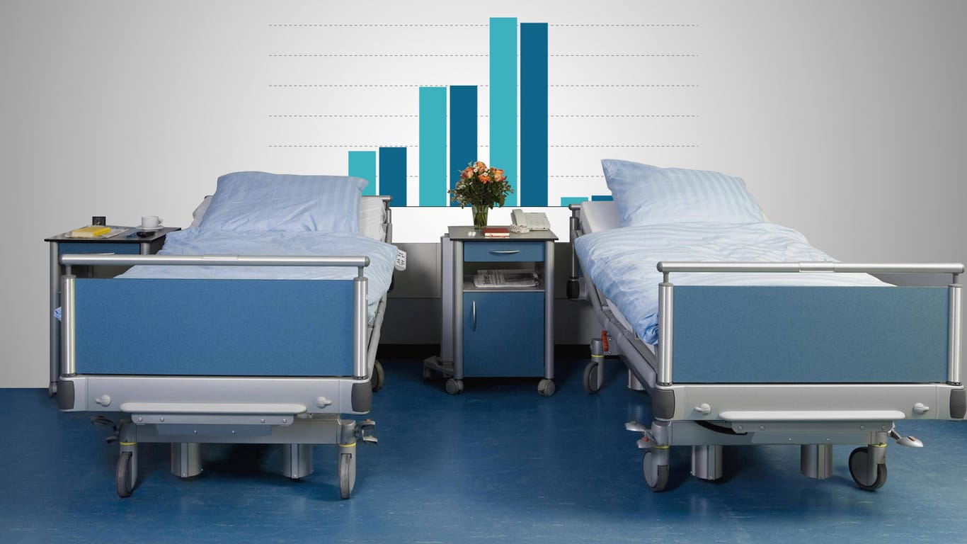 Gibt es ausreichend Betten, Pflegekräfte und Ärzte? So steht es während der Corona-Krise um die Kapazitäten in deutschen Krankenhäusern.