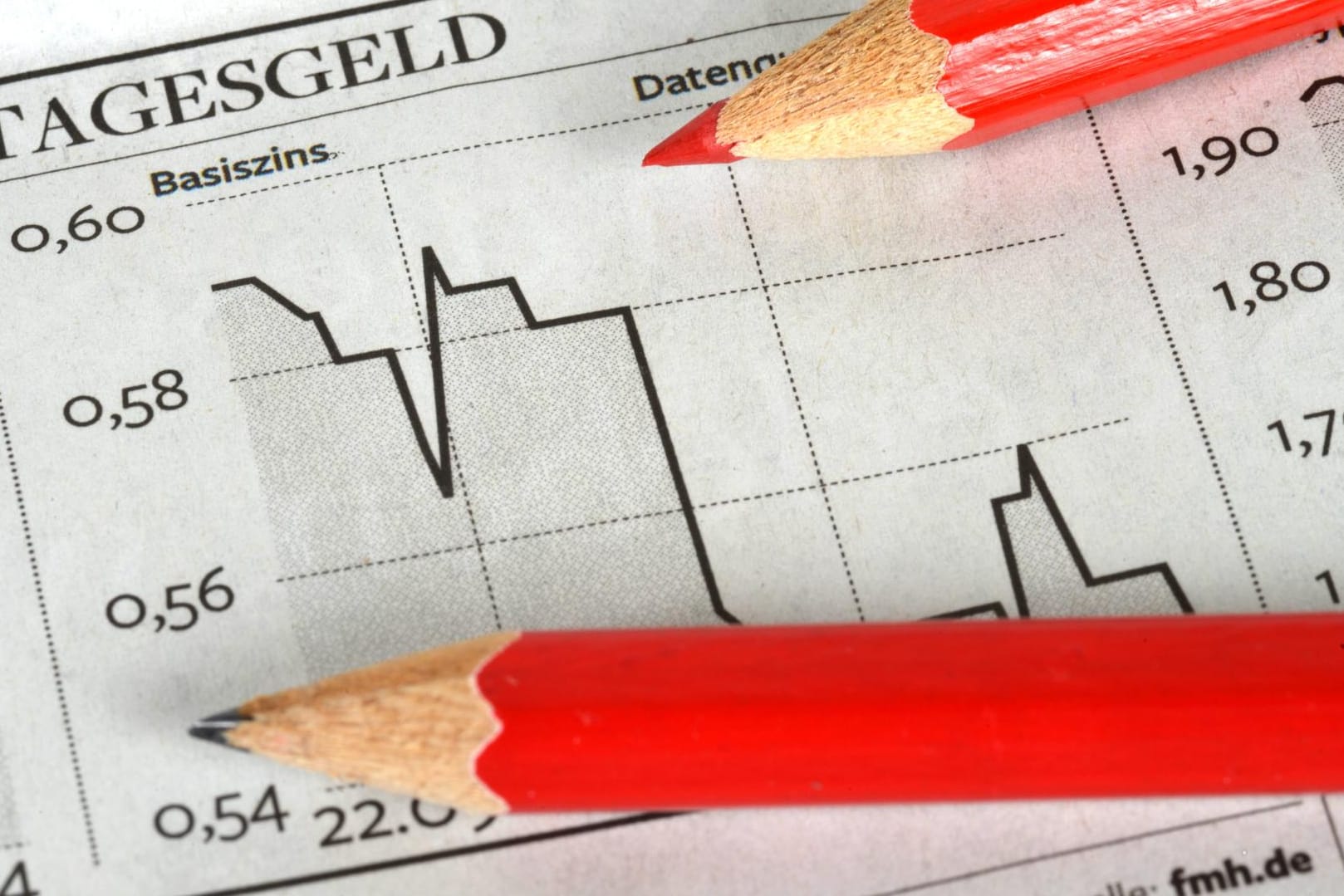 Grafik zu den Basiszinsen eines Tagesgeldkontos: Das Tagesgeldkonto ist eine von mehreren Möglichkeiten, Geld für sich selbst auf die Seite zu legen.