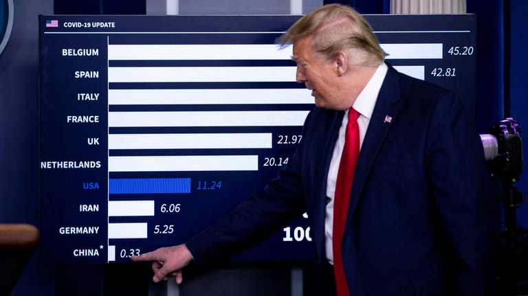 US-Präsident Donald Trump zeigt Statistiken bei einer Pressekonferenz.