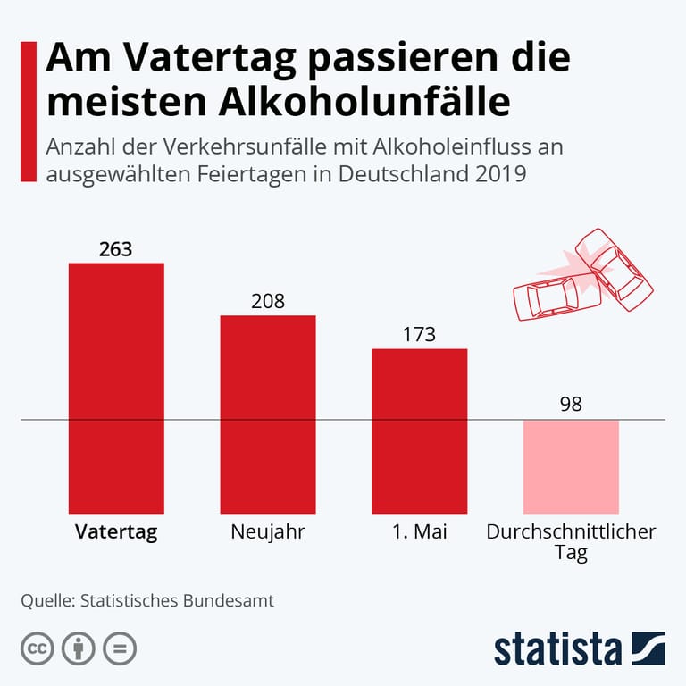 Alkoholunfälle: Auch an Neujahr passieren viele Verkehrsunfälle unter Alkohohleinfluss.