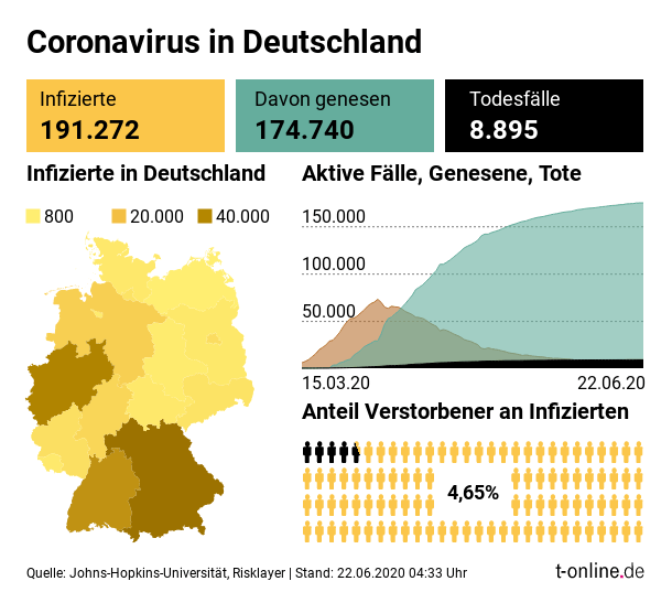 Aktuelle Fallzahlen in Deutschland.