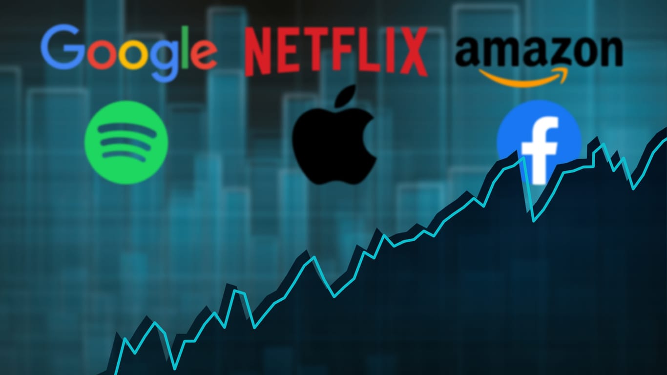 Technologieunternehmen: Facebook, Amazon, Apple, Netflix und Google firmieren schon unter der Abkürzung FAANG – Spotify gewinnt ebenfalls an Bedeutung.