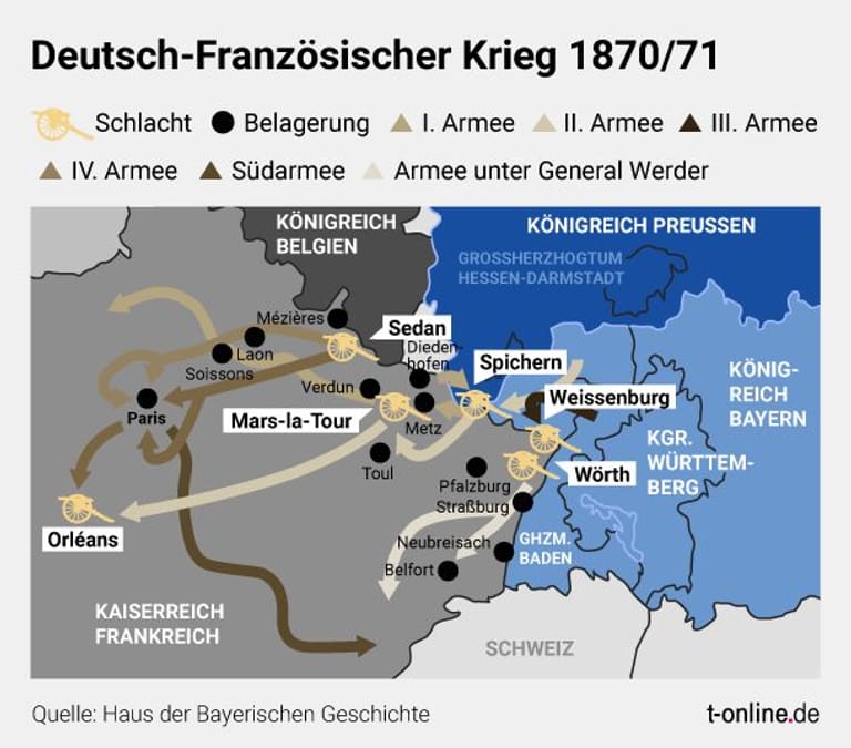 Deutsch Französischer Krieg 1870/71 Ergebnis Deutsch-Französischer Krieg 1870/71: Das passierte mit preußischen Soldaten