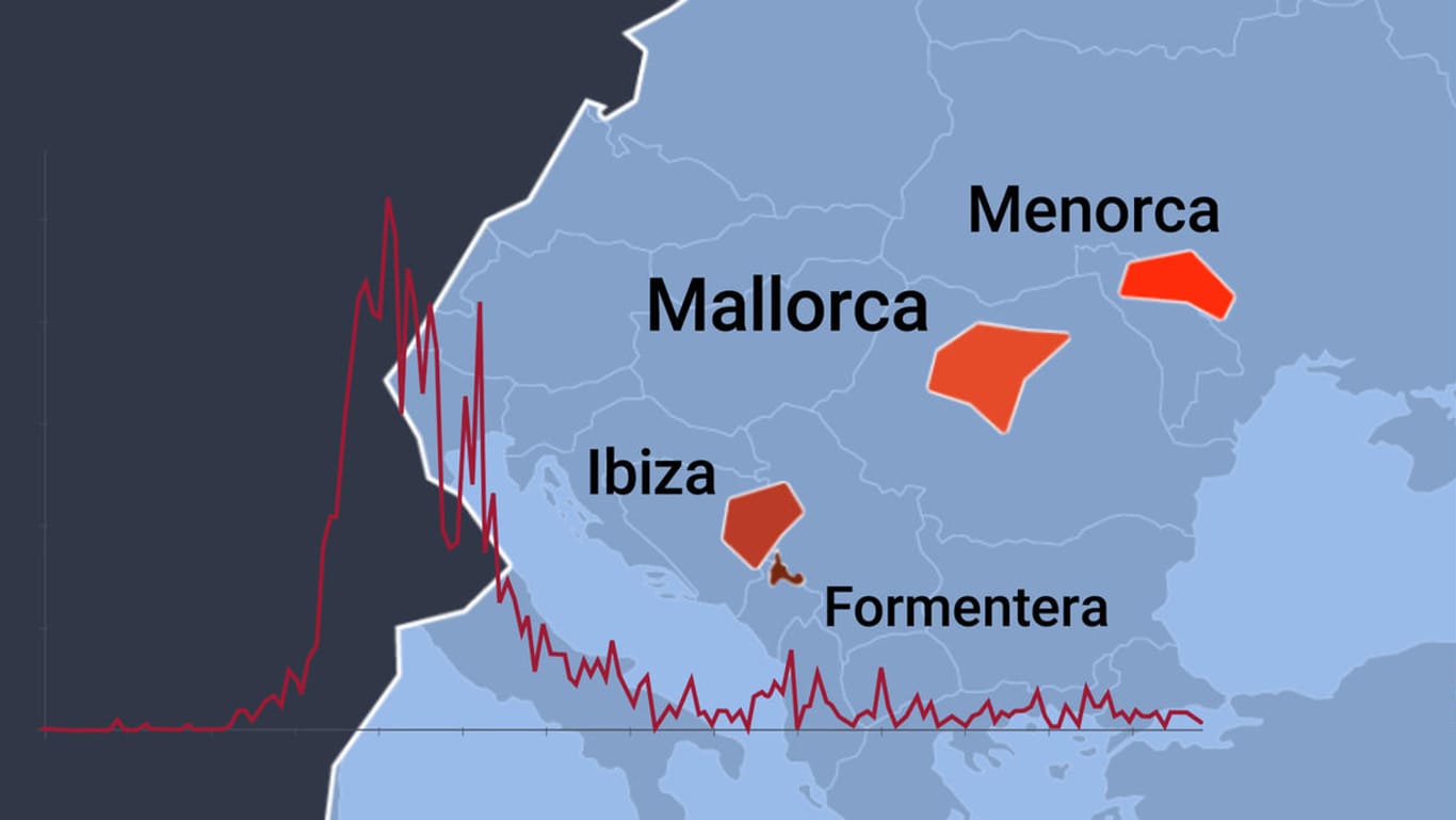 Corona-Lage auf Mallorca: Die Analyse der Infektionsdaten zeigt, warum die Regierung auf den Balearen die Maßnahmen verschärft hat.