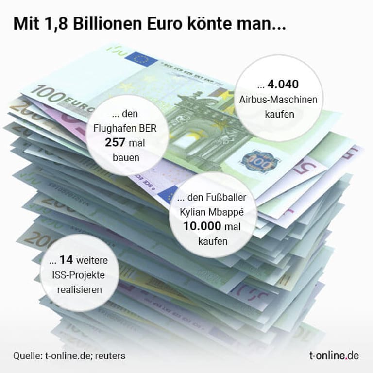 eu-1-8-billionen-euro-was-man-f-r-das-geld-sonst-alles-kaufen-kann