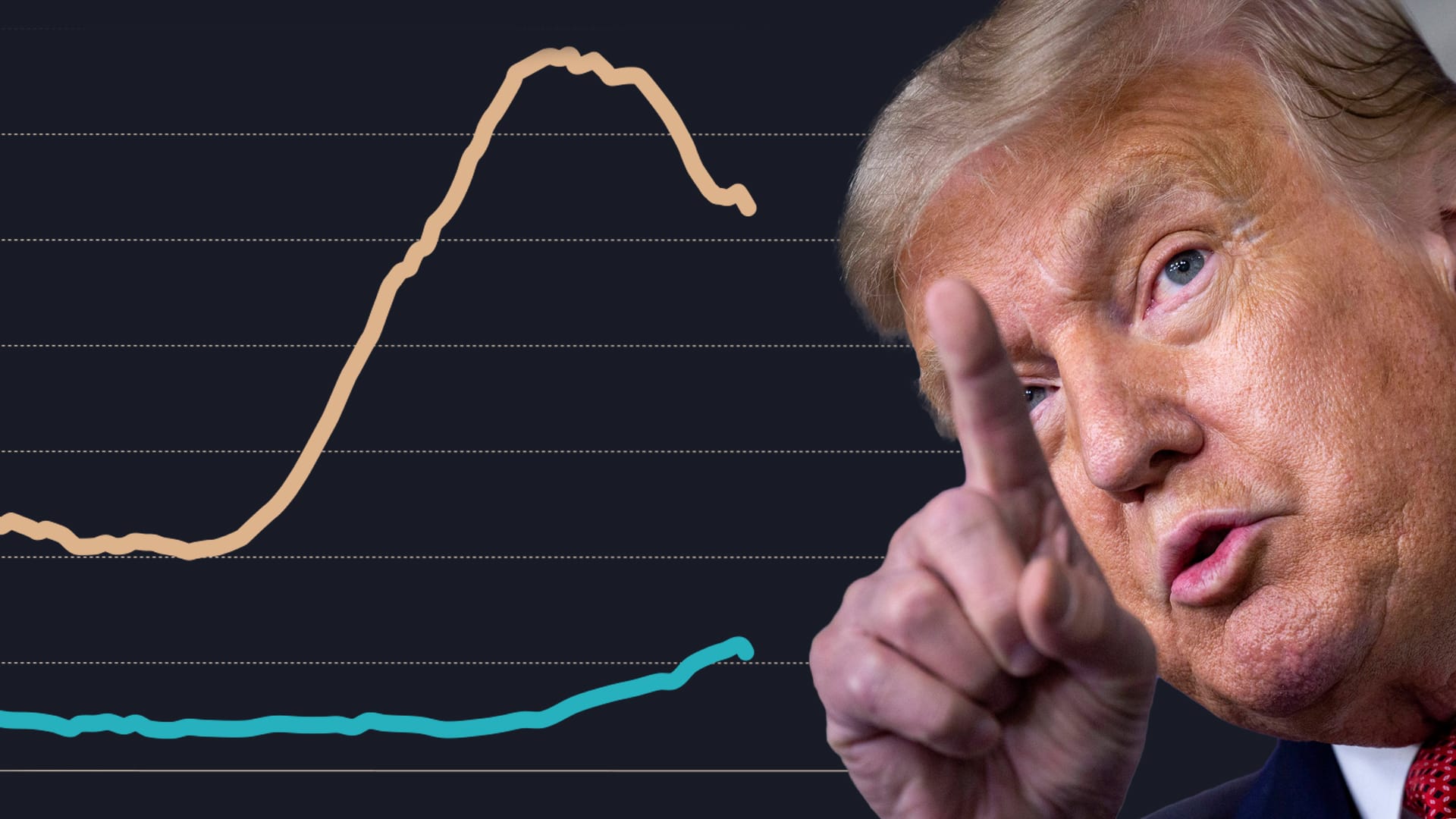 Ist die Corona-Entwicklung in den USA besser als in der EU? Aktuelle Zahlen zeigen, ob Donald Trump recht hat.