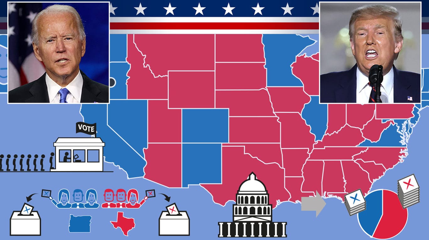 Joe Biden und Donald Trump ringen am 3. November um die US-Präsidentschaft: Aktuell ist der Demokrat laut Umfragen vorne, aber das Rennen bleibt eng.