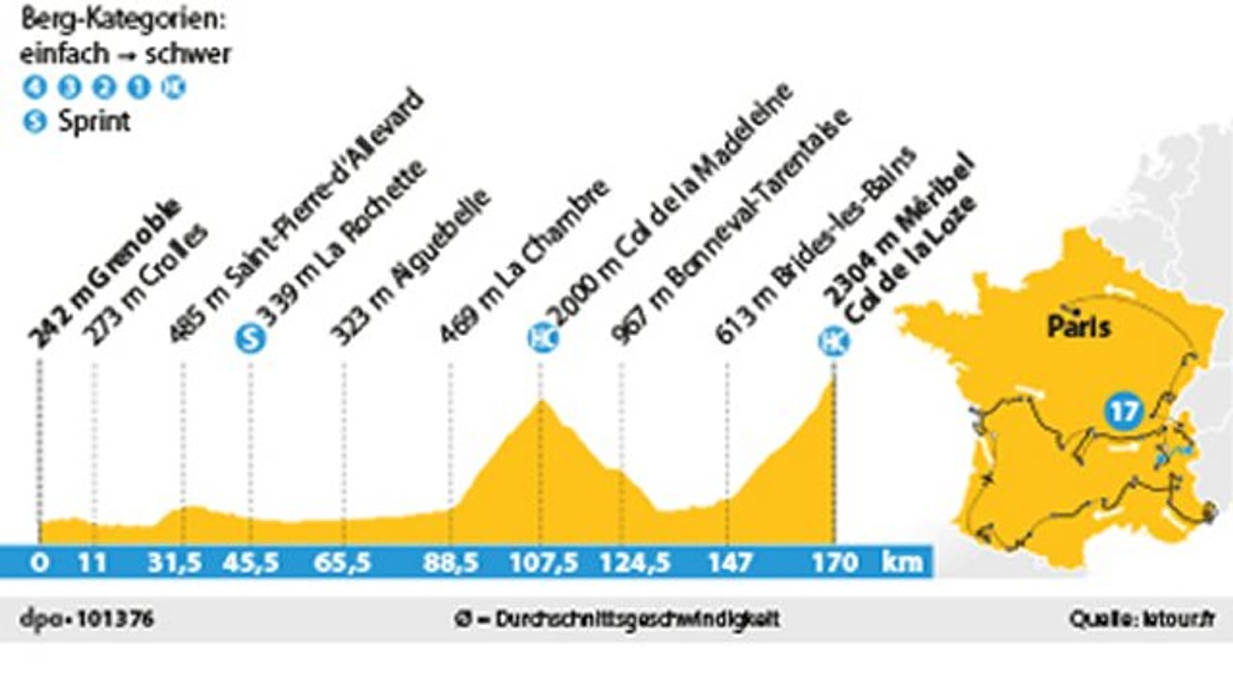 107. FrankreichRundfahrt 17. TourEtappe Königsetappe auf den Col de la Loze 107. FrankreichRundfahrt 17. TourEtappe Königsetappe auf den Col de la Loze