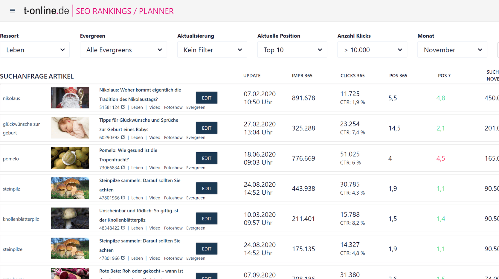 Das Tool für SEO Rankings / Planner in der "Content-Engine": Mit dieser Funktion lässt sich einsehen, welche Begriffe wie häufig bei Google gesucht werden – und wie sich Artikel dafür aufbereiten lassen.