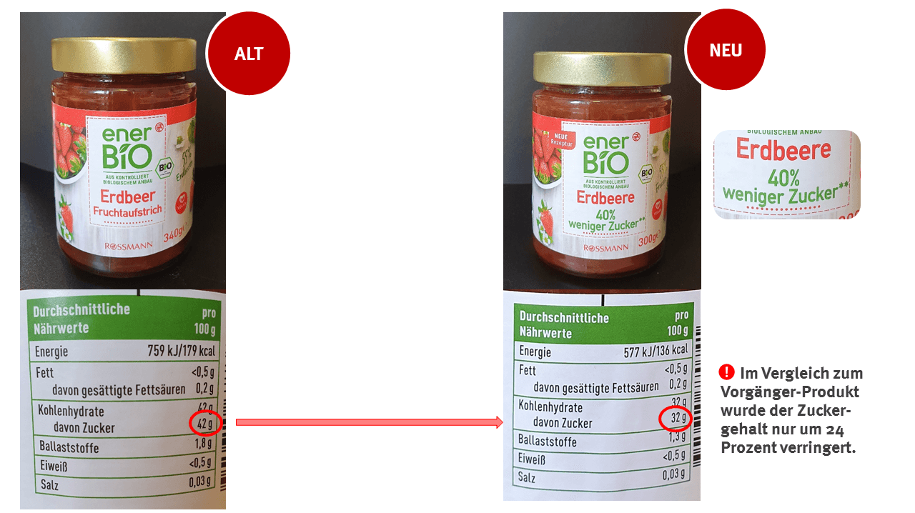 Von wegen 40 Prozent weniger Zucker: Im Vergleich zum Vorgängerprodukt enthält der neue Fruchtaufstrich 24 Prozent weniger Zucker.