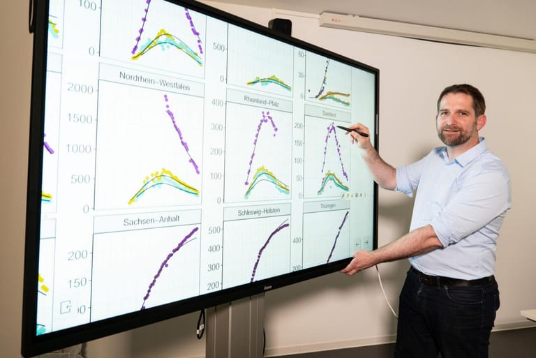 Thorsten Lehr, Professor für Klinische Pharmazie der Universität des Saarlandes, erläutert die Grafiken aus den Berechnungen des Covid19-Online-Simulators.
