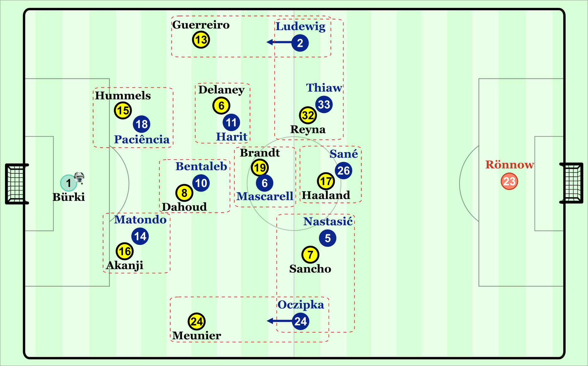 So sah das Deckungsschema der Schalker aus.