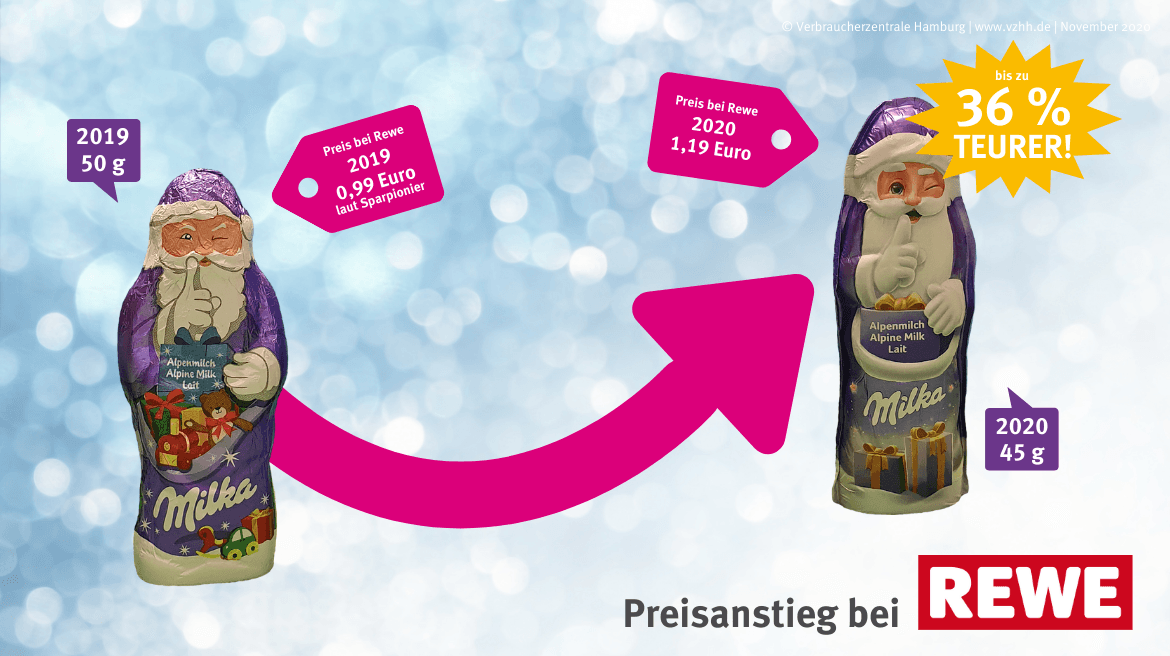 Schokoladen-Weihnachtsmänner: Das Produkt von Milka ist in manchen Varianten teurer geworden.