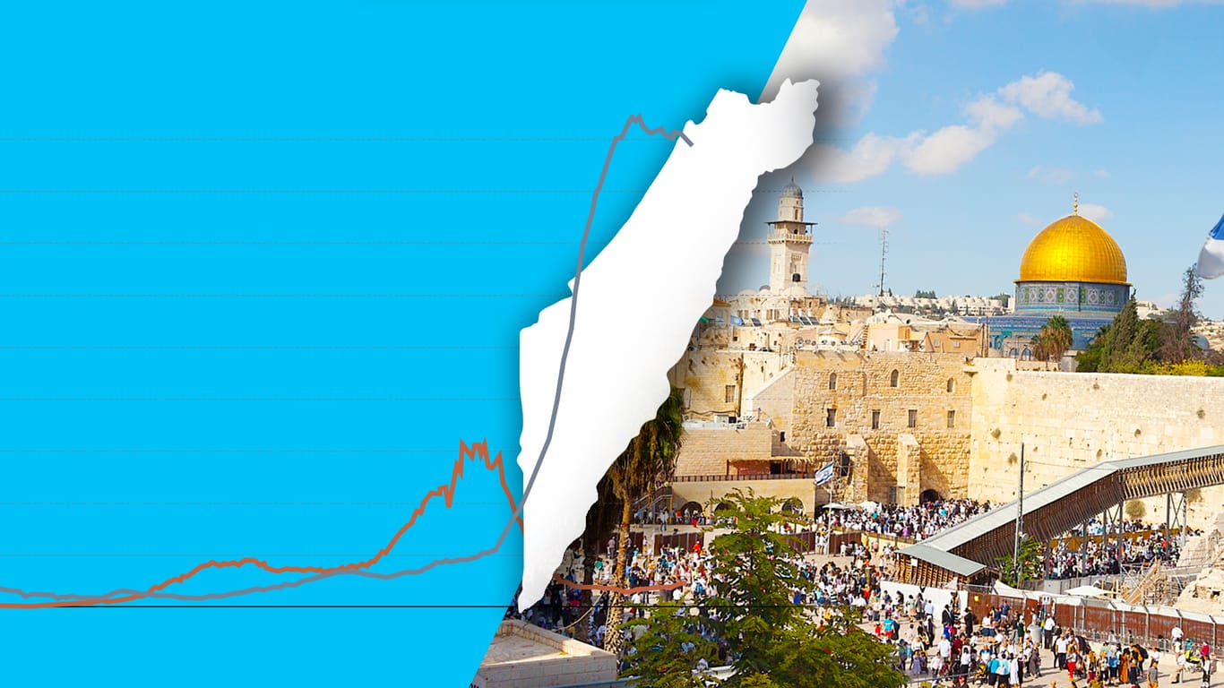 Wieso Israel bereits die nächste Corona-Welle droht