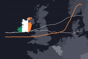 Dramatischer Anstieg der Corona-Infektionen in Irland: Der Inselstaat kämpft gegen das Virus an.