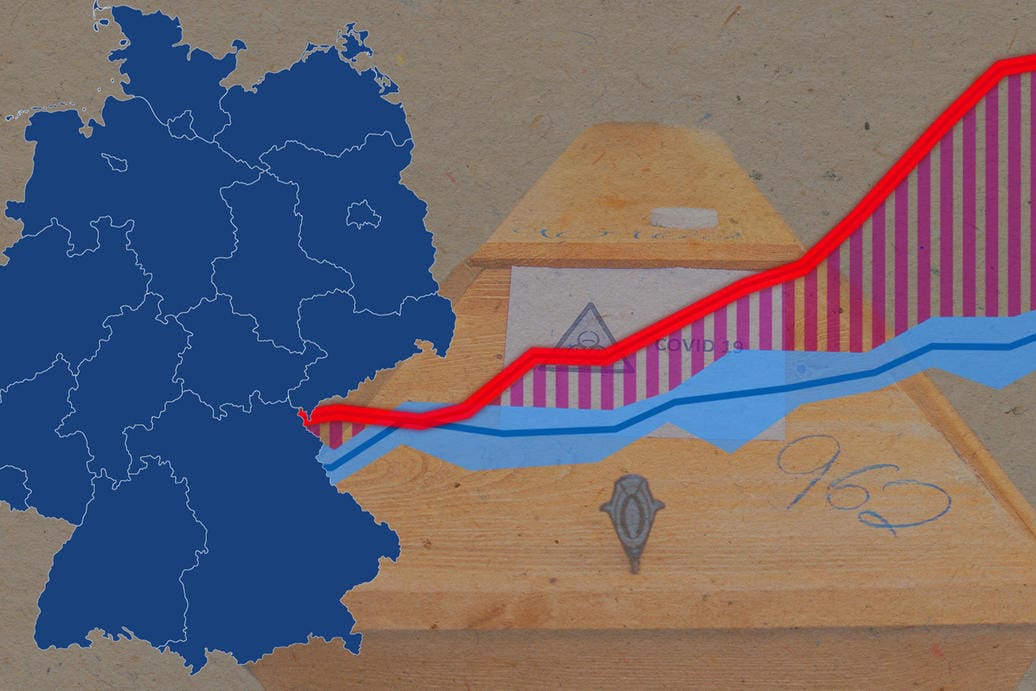 Übersterblichkeit nimmt zu, doch Corona ist nicht der einzige Grund