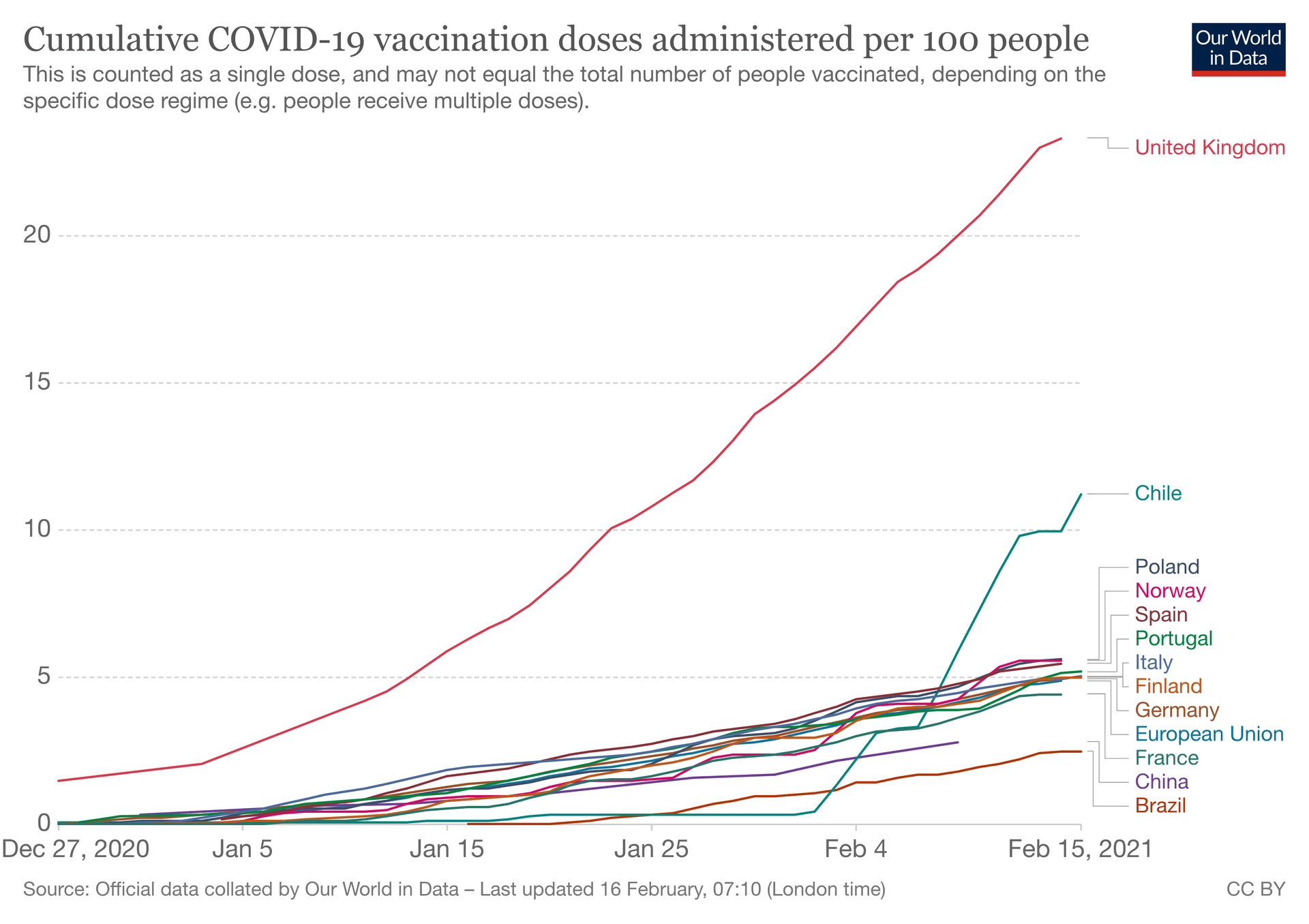 So viele Menschen wurden in ausgewählten Ländern pro 100.000 Einwohnern geimpft.