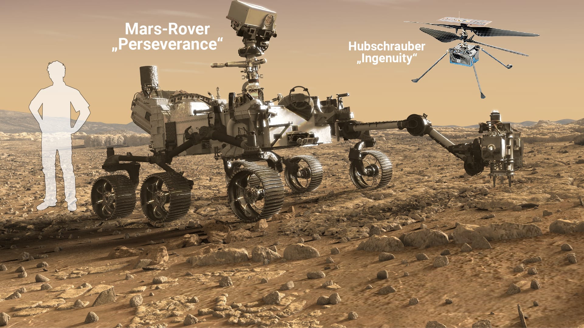 Der Mars-Rover "Perseverance" mit dem ultraleichten Hubschrauber "Ingenuity": "Ingenuity" soll bis zu fünf Flüge über der Mars-Oberfläche absolvieren.