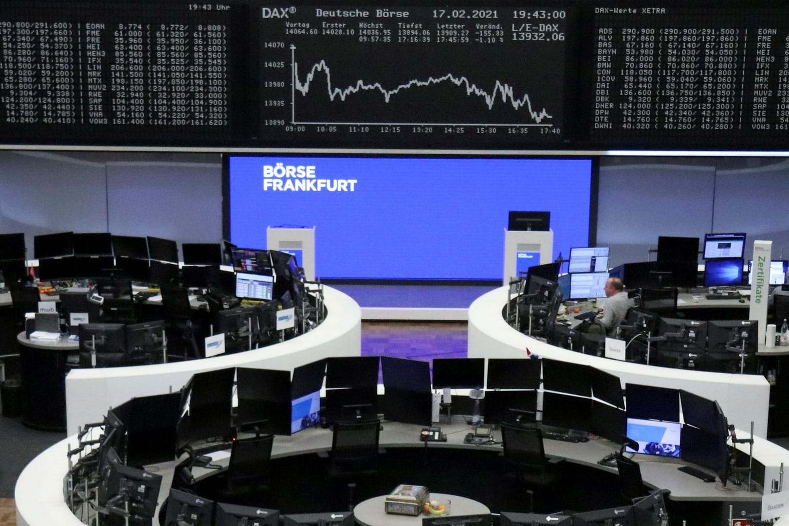 Dax-Graph im Handelssaal der Deutschen Börse: Der Leitindex legte am Freitag zu.
