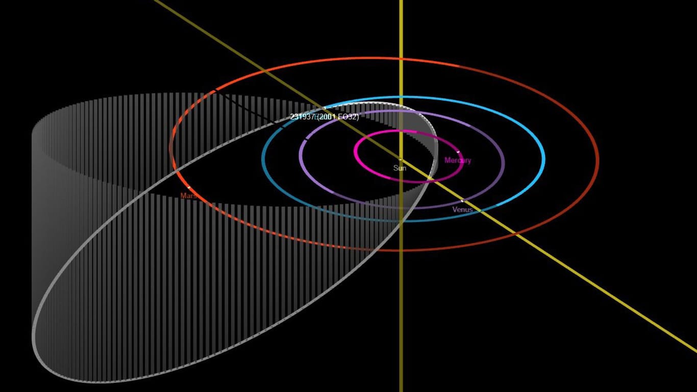 Die langgestreckte und geneigte Bahn von "2001 FO32": Der Asteroid ist am Sonntag relativ nah an der Erde vorbeigeflogen.