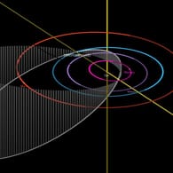 Die langgestreckte und geneigte Bahn von "2001 FO32": Der Asteroid ist am Sonntag relativ nah an der Erde vorbeigeflogen.