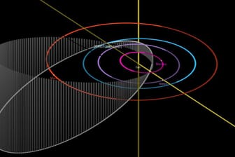 Die langgestreckte und geneigte Bahn von "2001 FO32": Der Asteroid ist am Sonntag relativ nah an der Erde vorbeigeflogen.