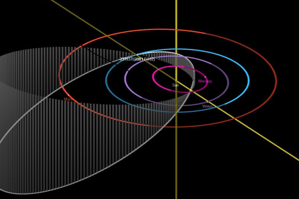 Die langgestreckte und geneigte Bahn von "2001 FO32": Der Asteroid ist am Sonntag relativ nah an der Erde vorbeigeflogen.