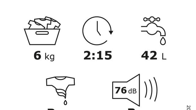 Das neue EU-Energielabel für Waschmaschinen, ohne Hersteller.