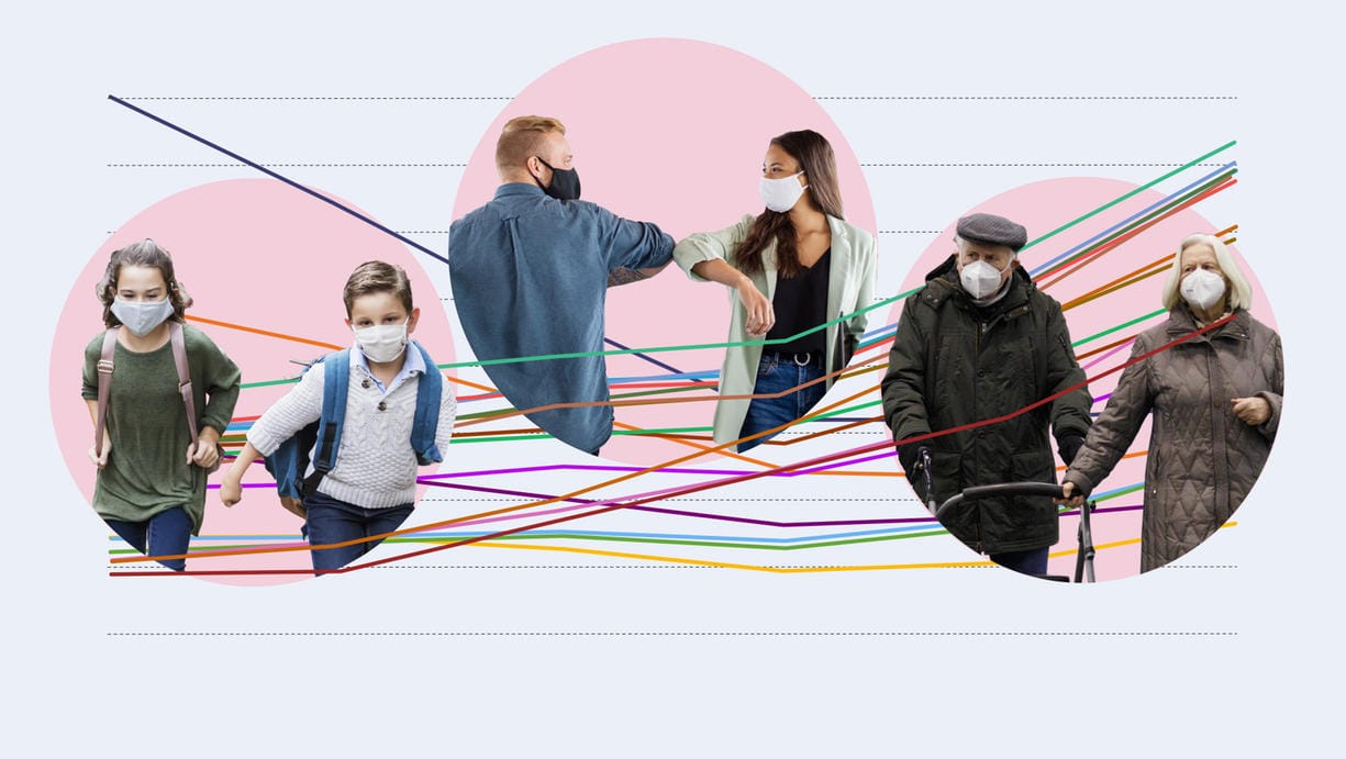 Welche Altersgruppen stecken sich am häufigsten an? Diese Animation gibt Antworten und stellt einen bedenklichen Trend in drei Gruppen fest. Welche Altersgruppen stecken sich am häufigsten an? Diese Animation gibt Antworten und stellt einen bedenklichen Trend in drei Gruppen fest.