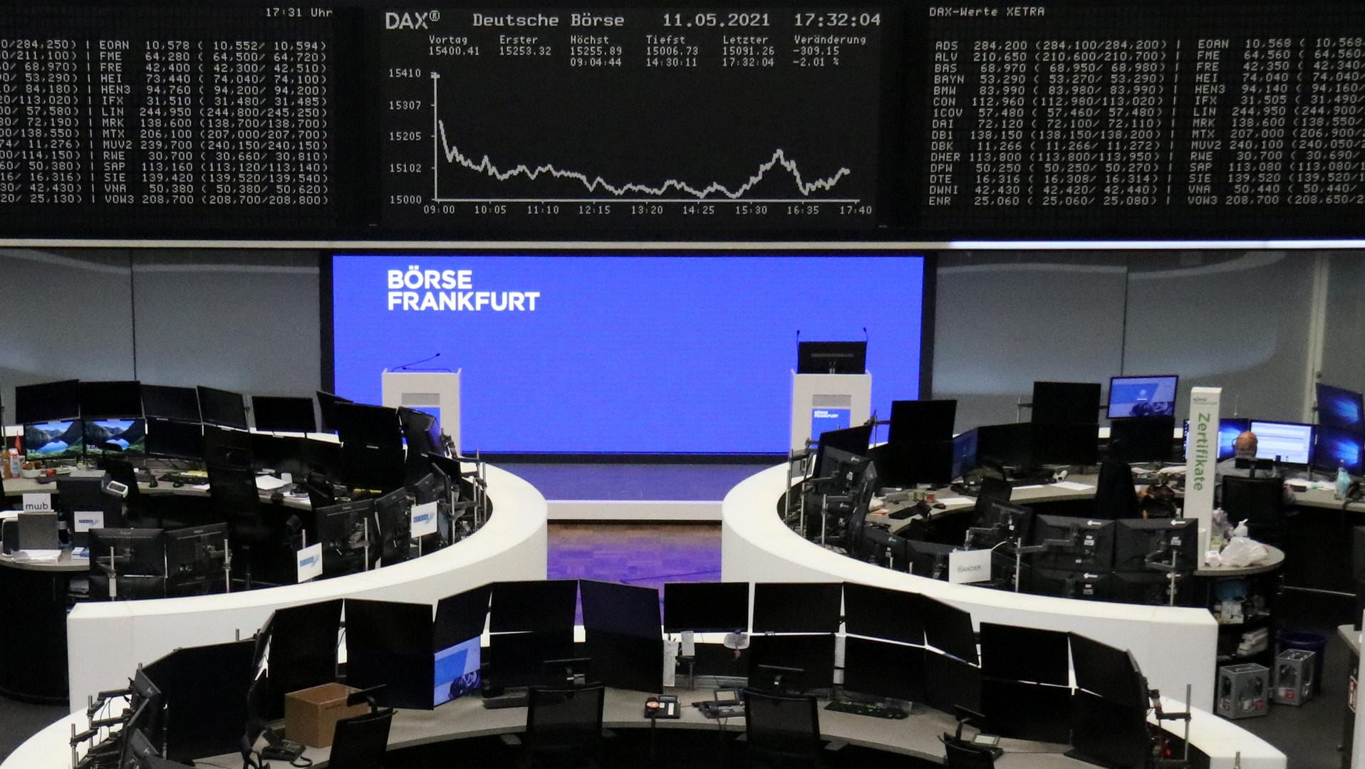 Verluste in Frankfurt: Der Dax schließt deutlich im Minus.