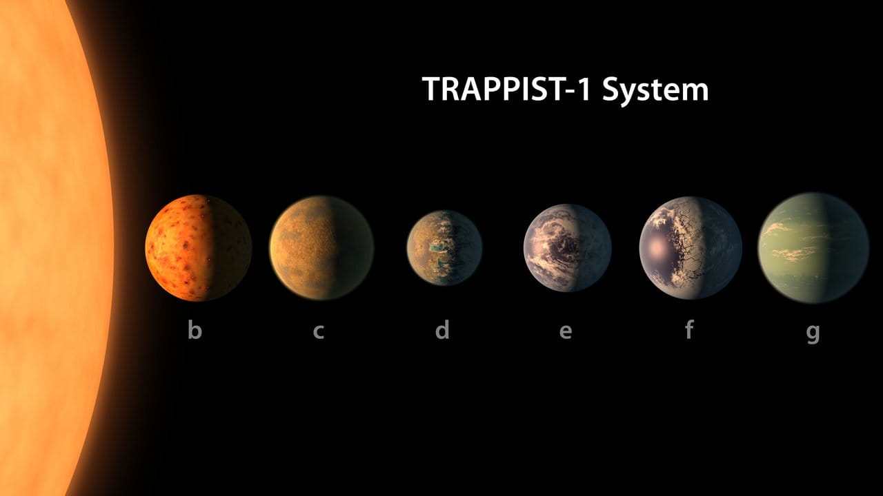 Alle sieben Planeten sind ungefähr so groß wie die Erde und wahrscheinlich Gesteinsplaneten. Alle sieben Planeten sind ungefähr so groß wie die Erde und wahrscheinlich Gesteinsplaneten.